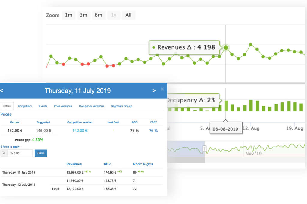 Lybra's Assistant Revenue Management System (RMS)