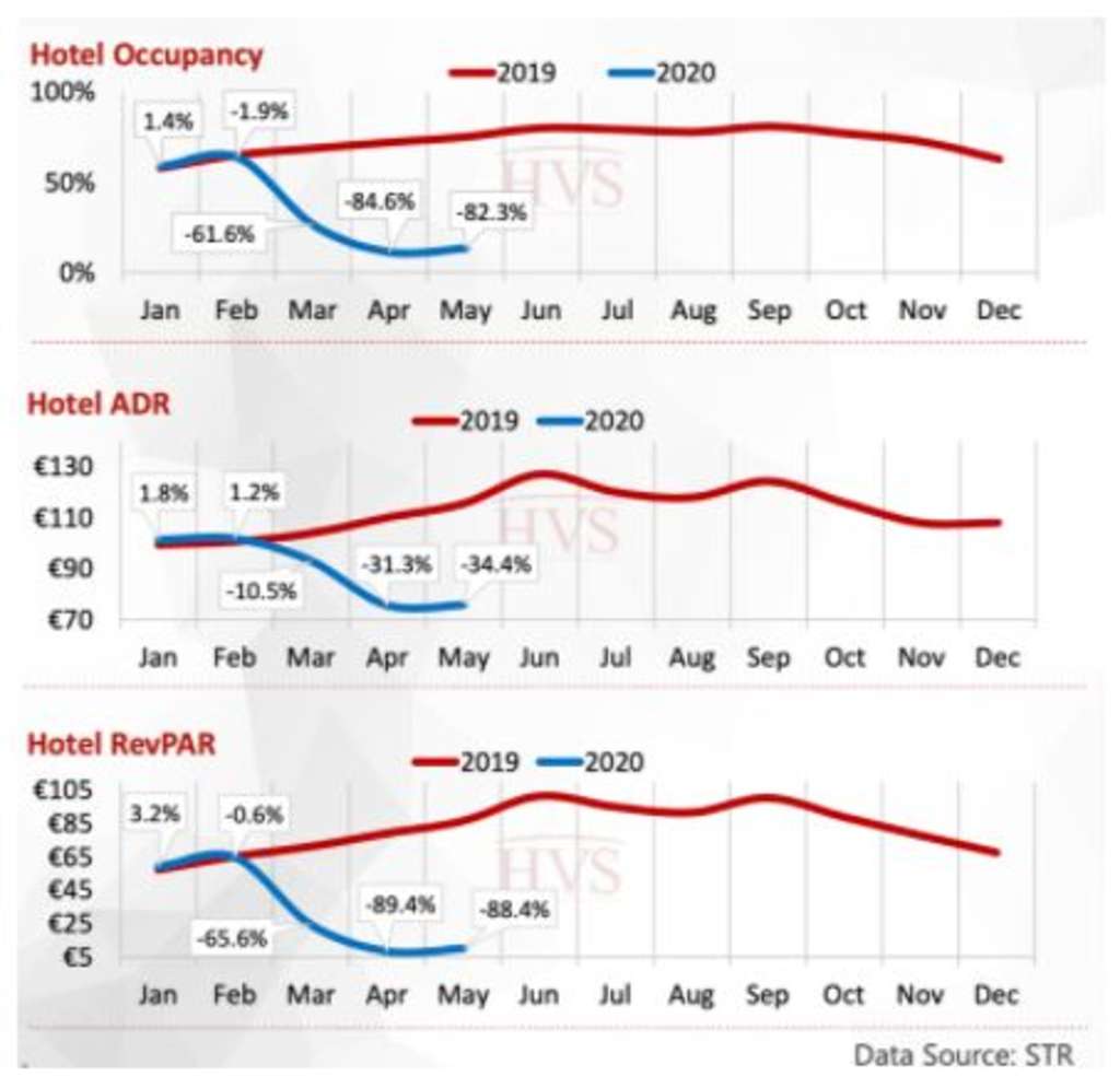 Source: Farazad Group Ltd.