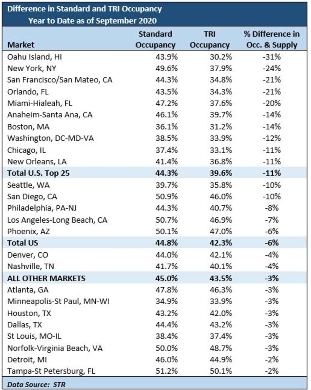 — Source: Pinnacle Advisory Group