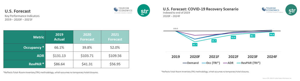 Source: NextGuest merged with Cendyn