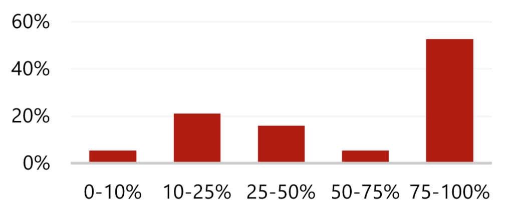 Source: HVS Research— Photo by HVS