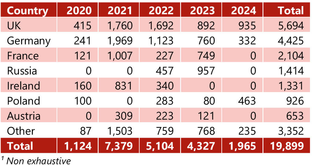Source: HVS Research— Photo by HVS