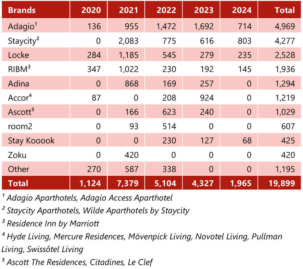 Source: HVS Research— Photo by HVS