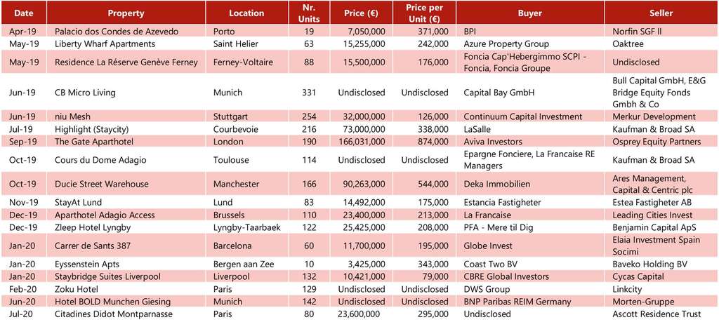 Source: HVS Research— Photo by HVS