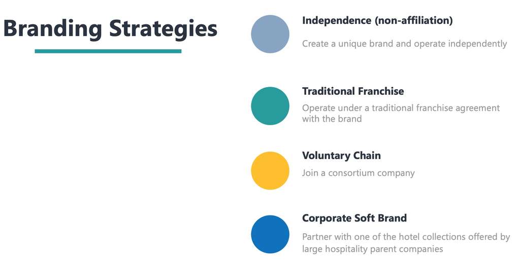 Branding Strategies— Photo by Hotel Revenue Insights
