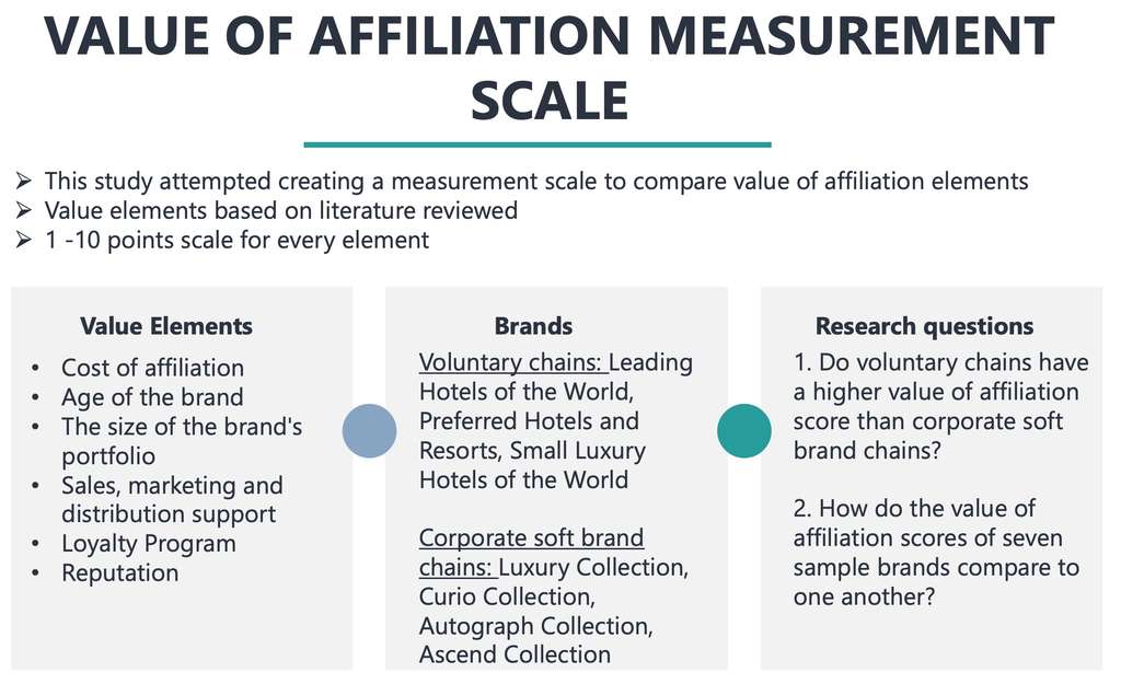 Value of Affiliation Measurement Scale— Photo by Hotel Revenue Insights