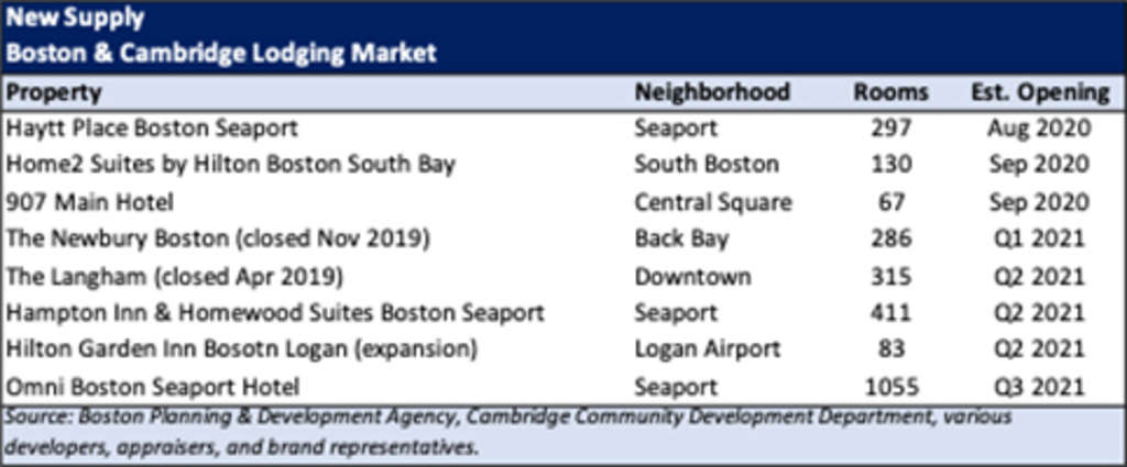 — Source: Pinnacle Advisory Group