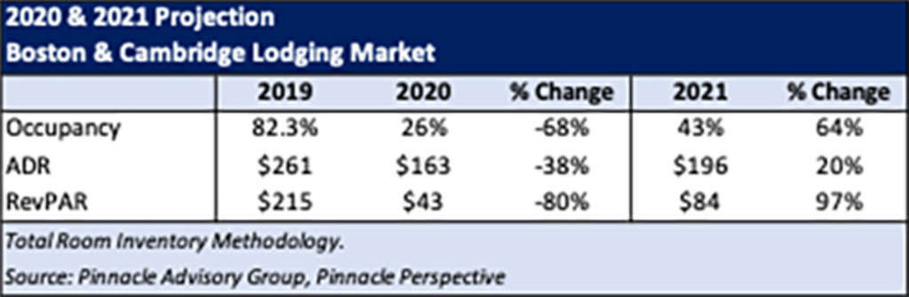 — Source: Pinnacle Advisory Group