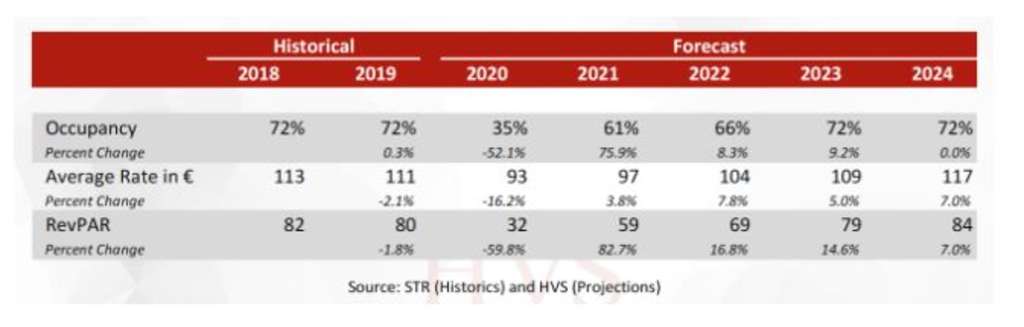 Source: Farazad Group Ltd.