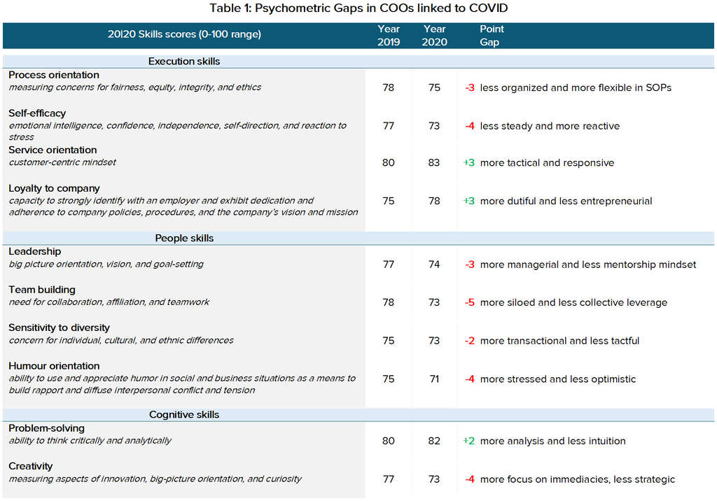 Source: AETHOS Consulting Group