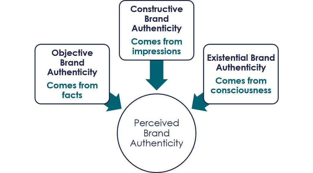 — Source: Cushman & Wakefield