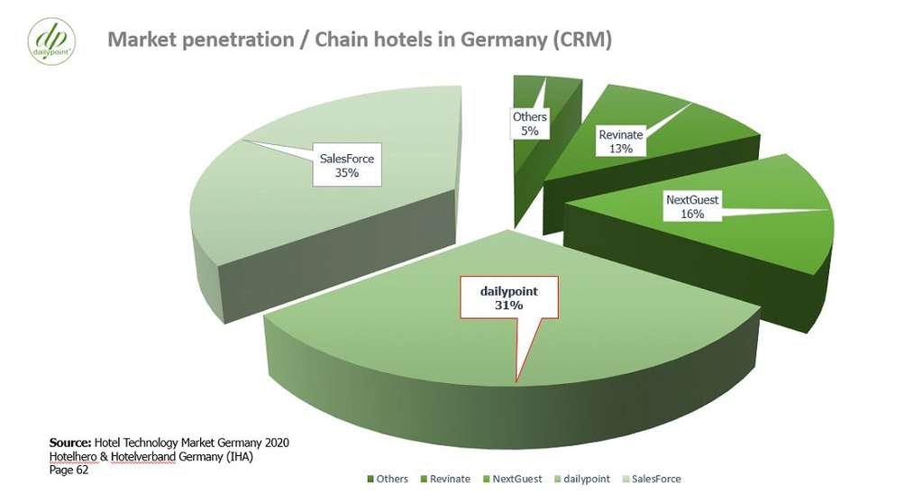 — Source: dailypoint™