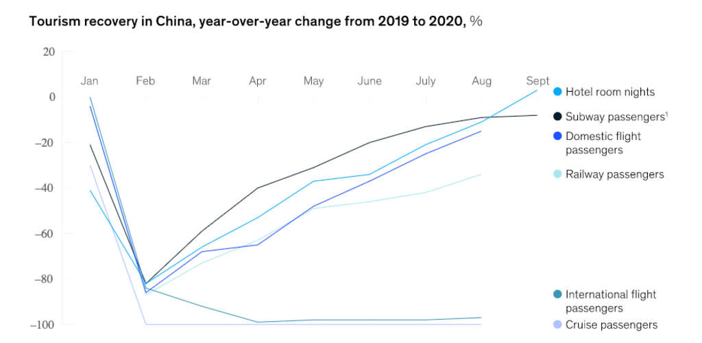 — Source: MMGY Global