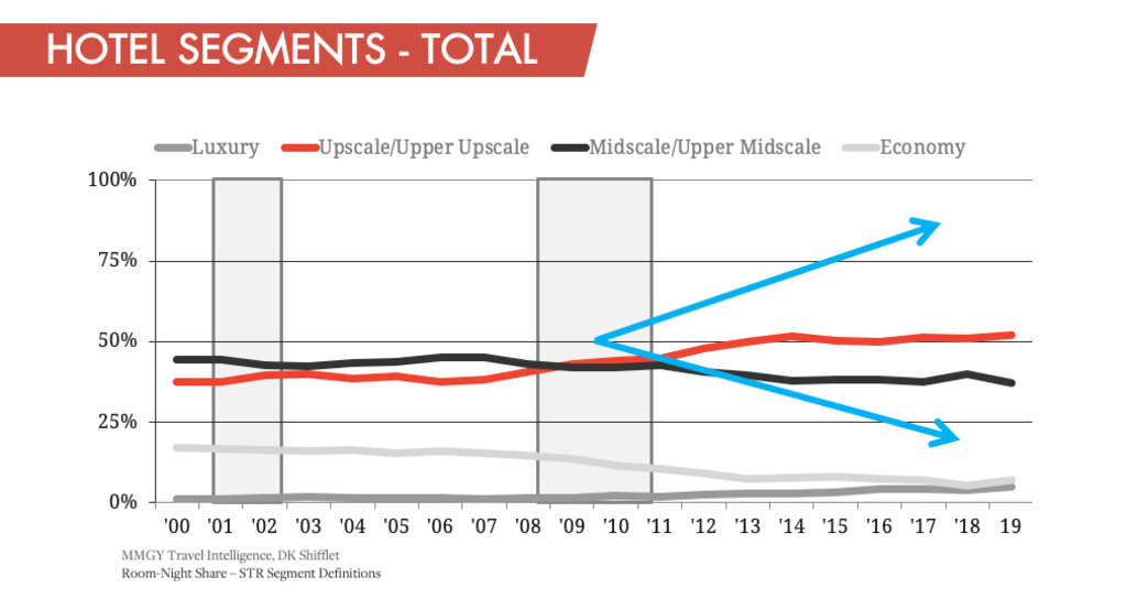 — Source: MMGY Global