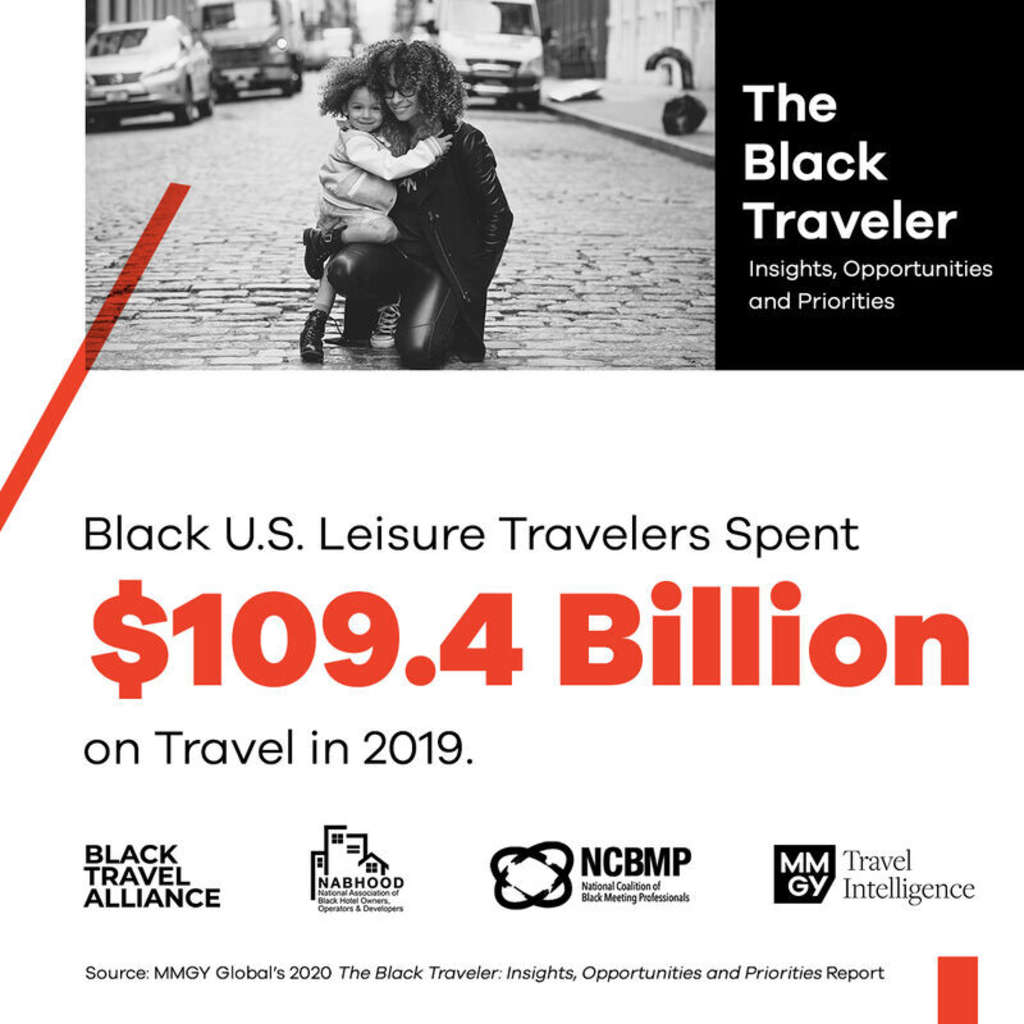 — Source: MMGY Global