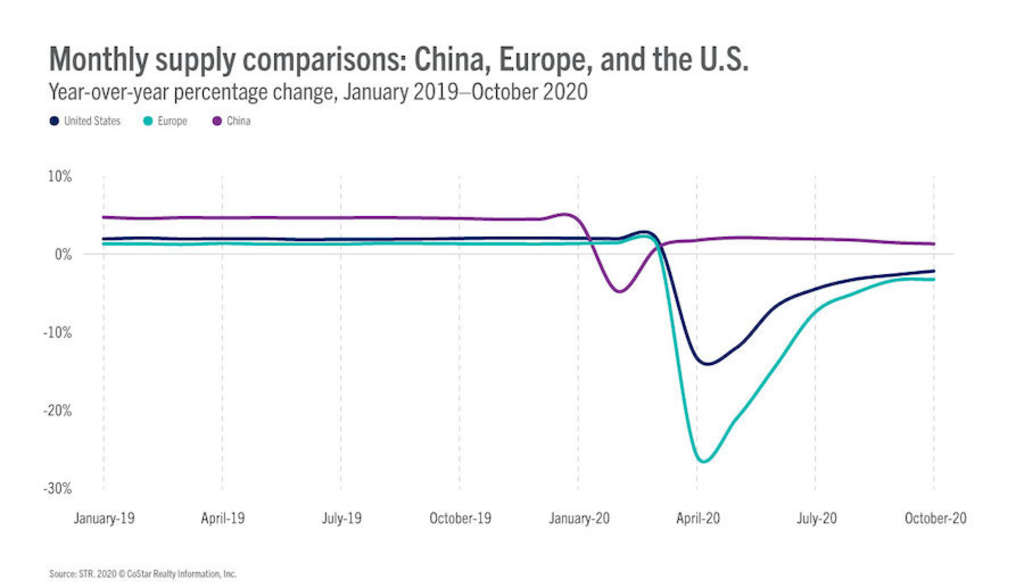 China Much Closer to Recovering ADR Than Europe and the U.S.