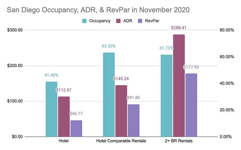 Vision 2050 – Hotel Recovery From COVID-19