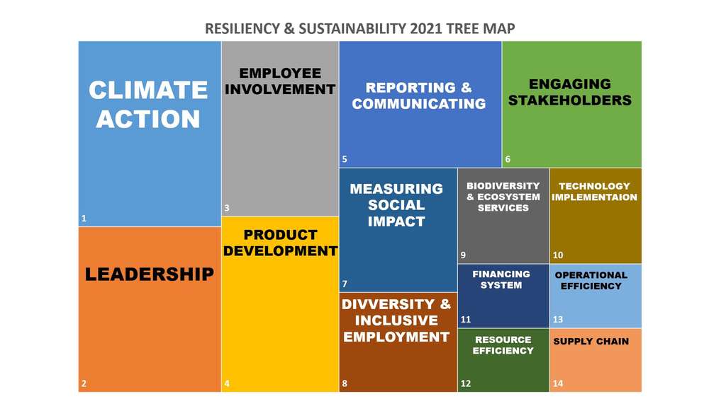 Resiliency and Sustainability in Hospitality in 2021: Paving the Way Forward — Photo by IU International University of Applied Sciences