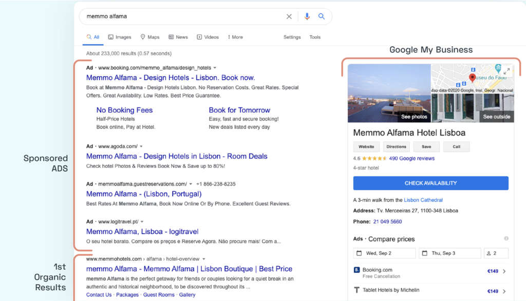 Source: GuestCentric Systems