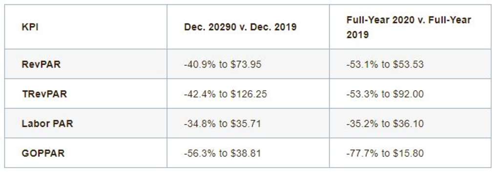 — Source: HotStats Limited