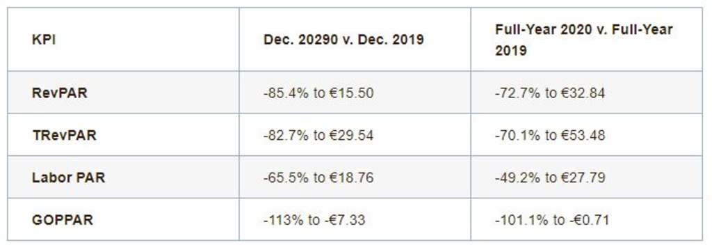 — Source: HotStats Limited