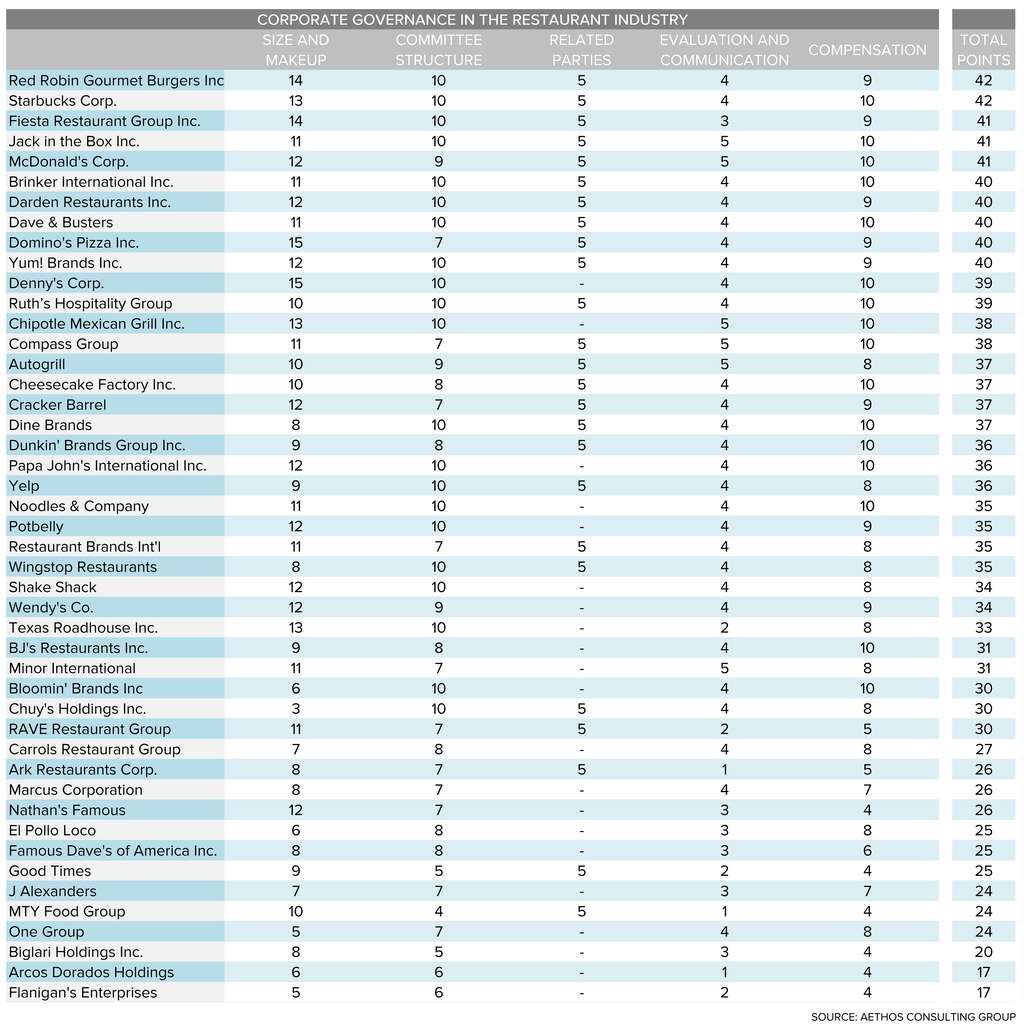 Source: AETHOS Consulting Group