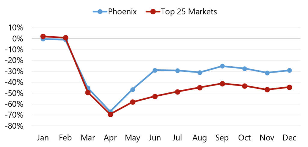 Source: STR— Photo by HVS