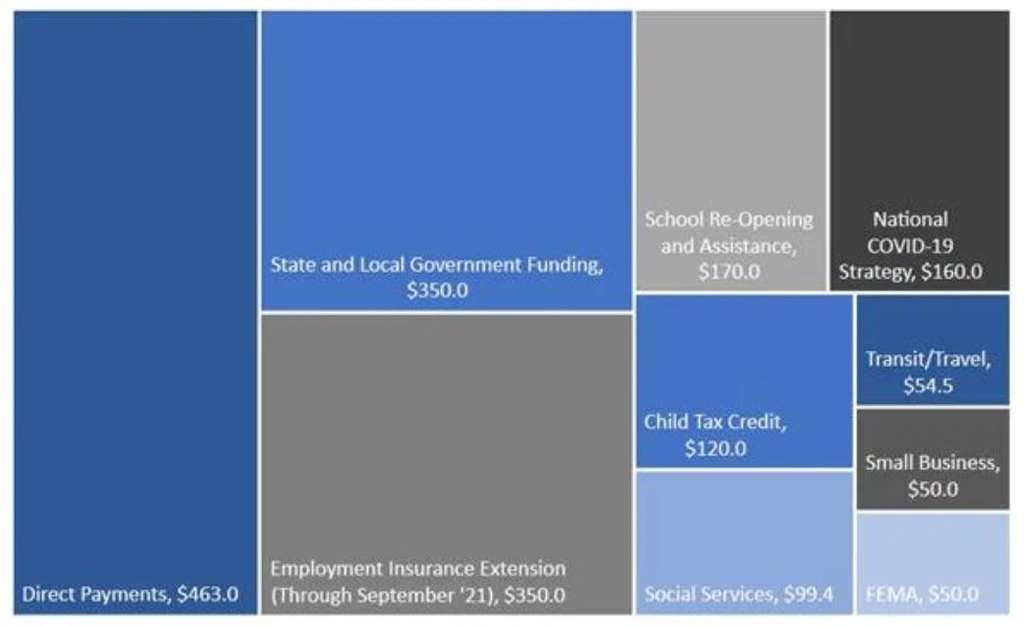 Source: Biden Administration Plan— Photo by HVS