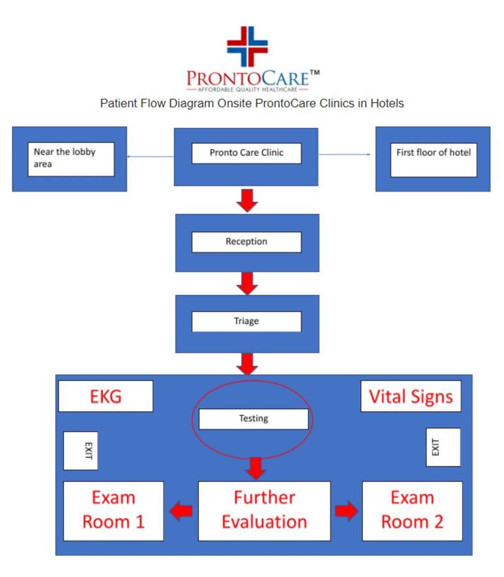 — Source: Northern Arizona University