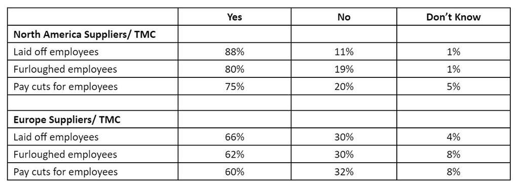 GBTA Poll: Vaccine a Game-Changer for a Return to Travel