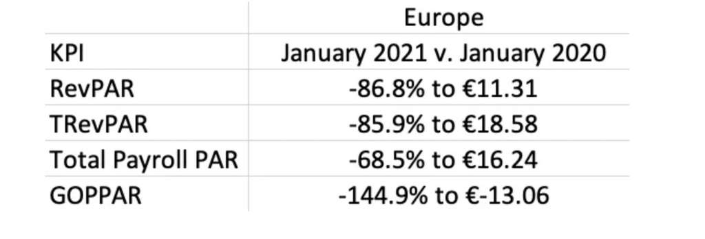 — Source: HotStats Limited