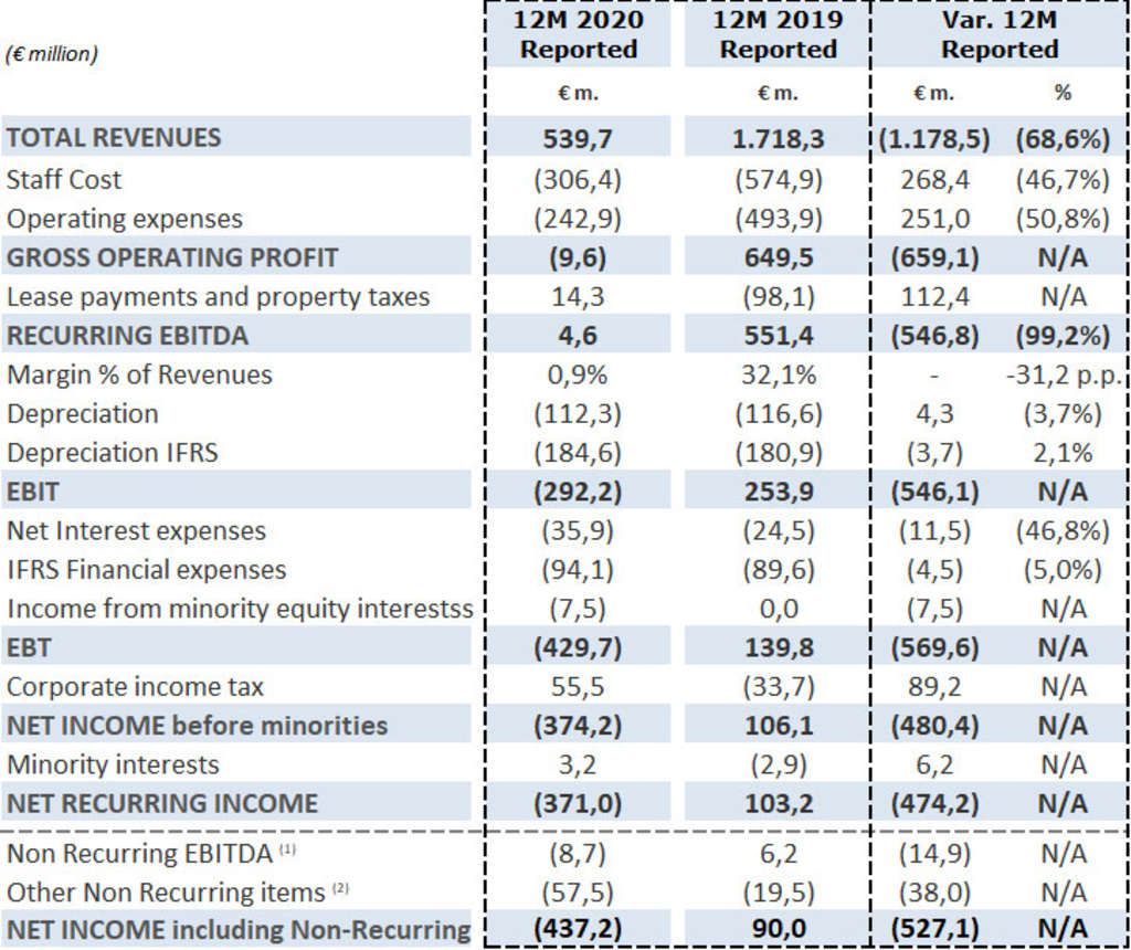 Source: NH Hotel Group