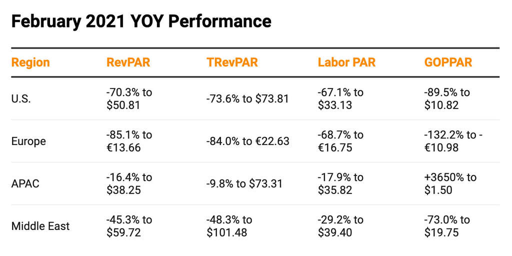— Source: HotStats Limited