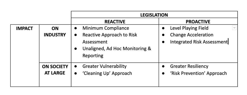 Sustainability-Driven Legislation - Setting The Right Conditions For Hospitality? A Review Of Viewpoints — Photo by IU International University of Applied Sciences
