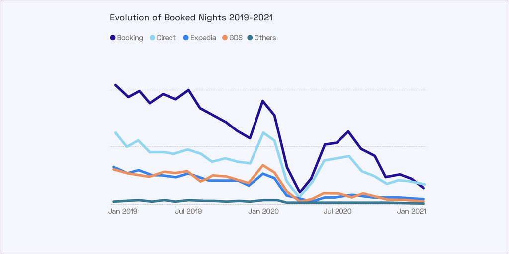 Source: GuestCentric Systems