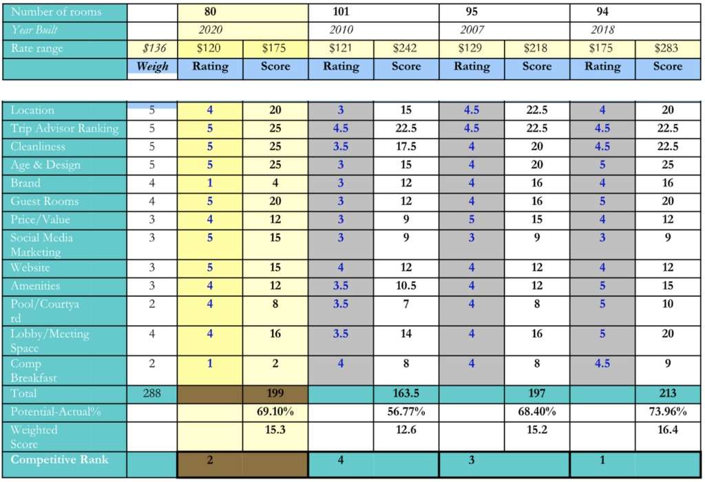 — Source: R.A. Rauch & Associates, Inc.