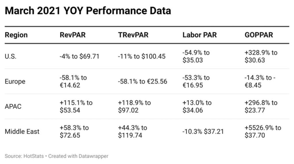— Source: HotStats Limited