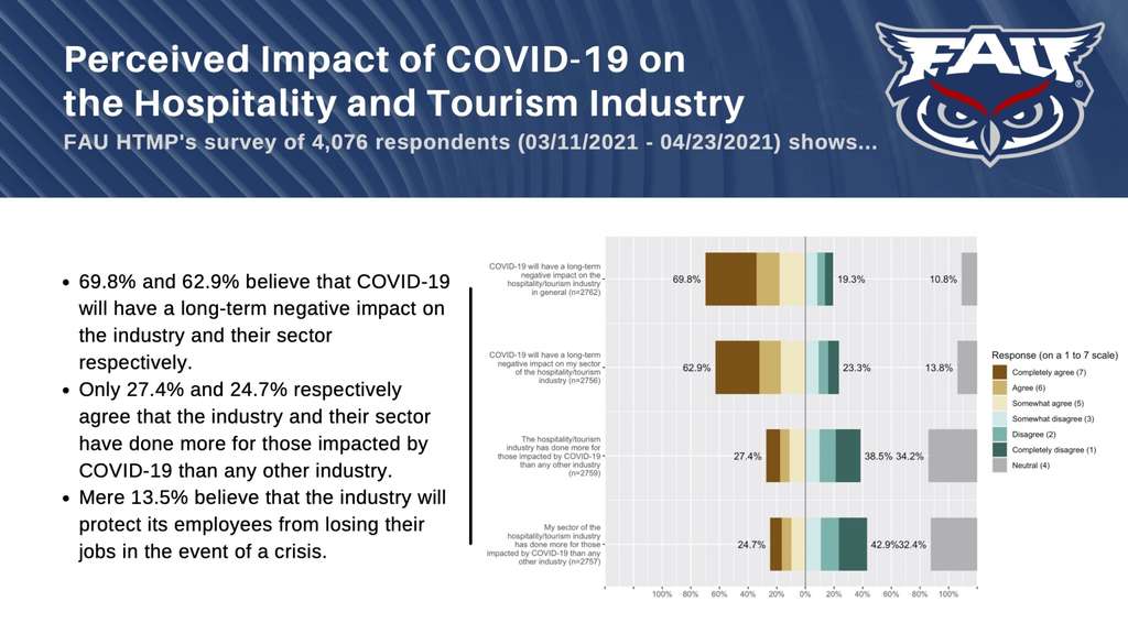 Source: Florida Atlantic University (FAU)