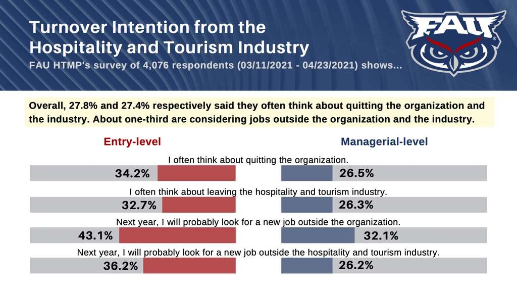 Source: Florida Atlantic University (FAU)