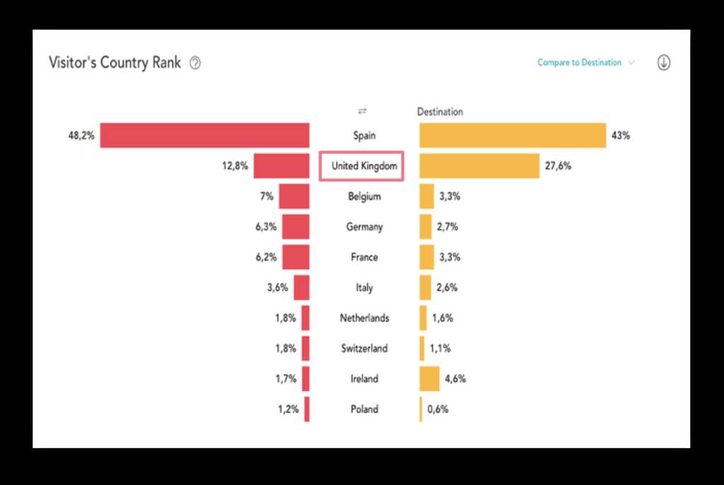 Visitor Country Rank for Website Visits— Source: The Hotels Network