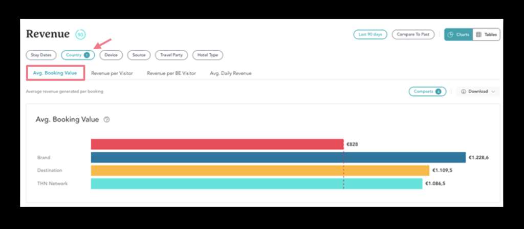 Total Conversion Rate for website visits from the UK— Source: The Hotels Network