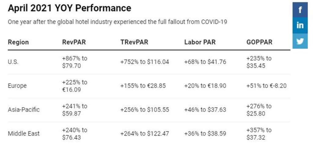 — Source: HotStats Limited