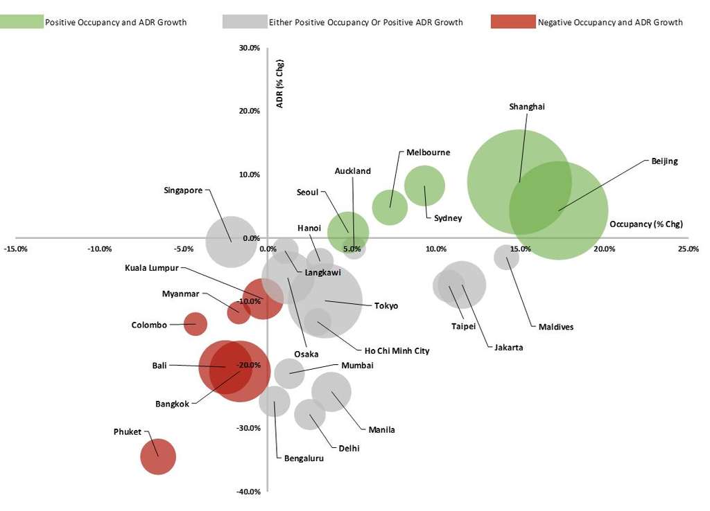 Hotel Performance in the Asia Pacific (2021)— Photo by HVS Research