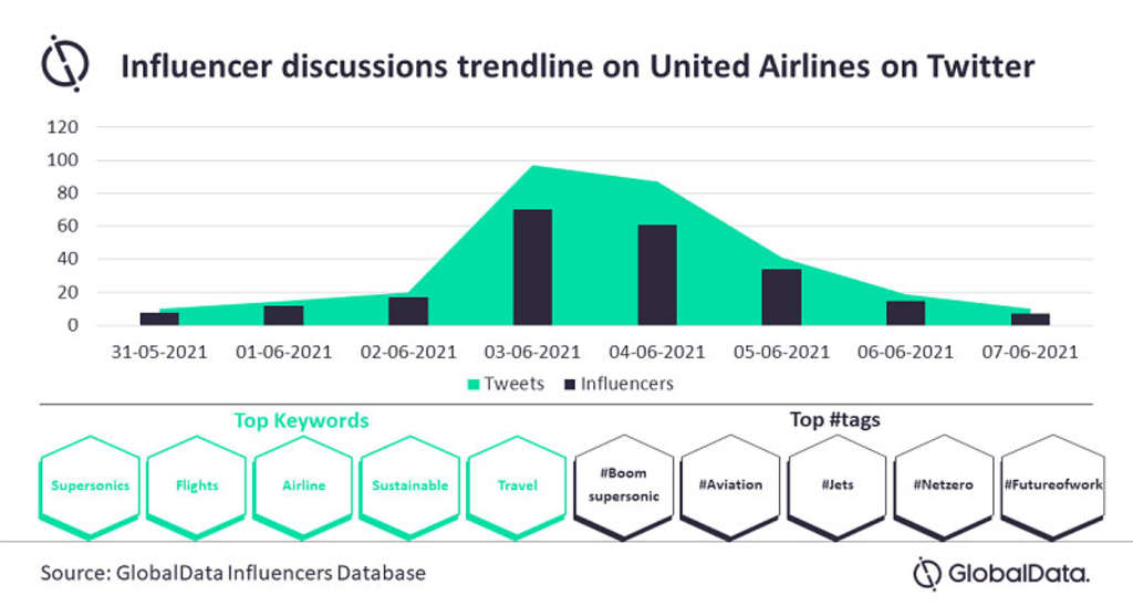 — Source: GlobalData Plc