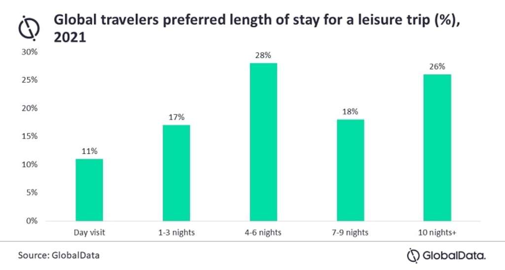 — Source: GlobalData Plc
