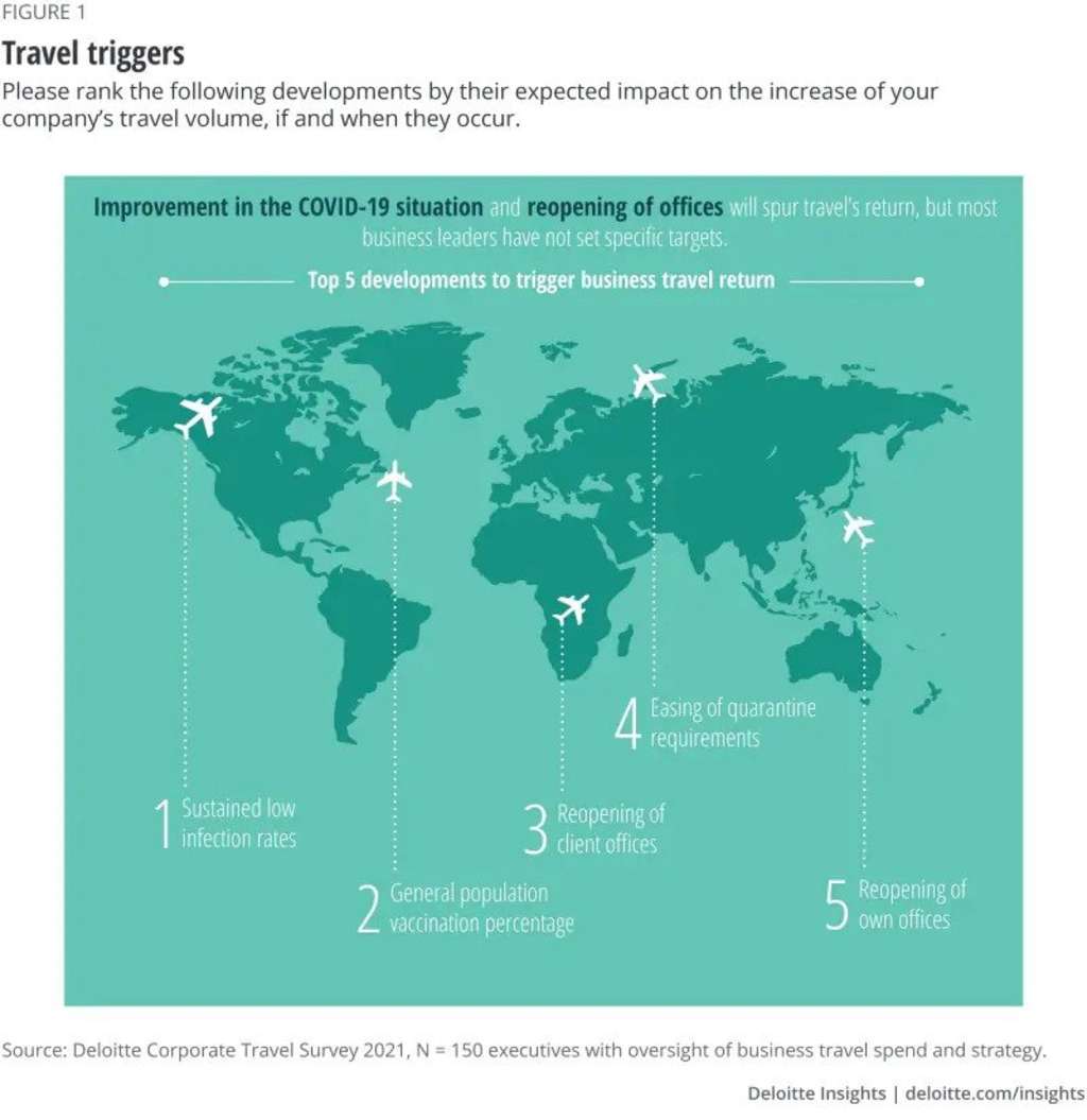 Return to a world transformed— Source: Source: Deloitte