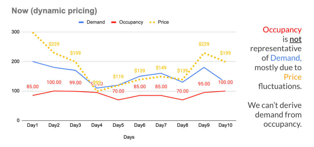— Source: Ira Vouk Hospitality 2.0 Consulting