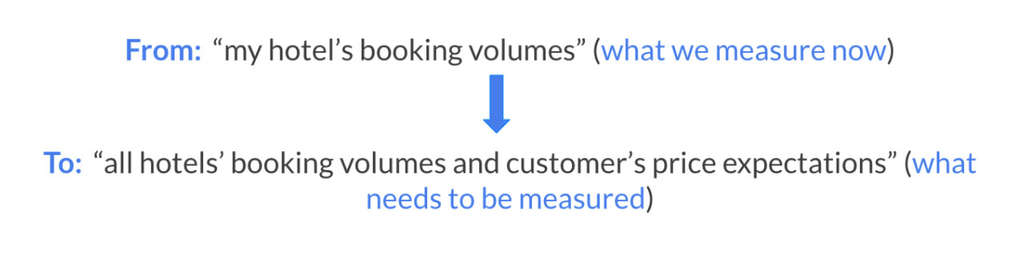 — Source: Ira Vouk Hospitality 2.0 Consulting