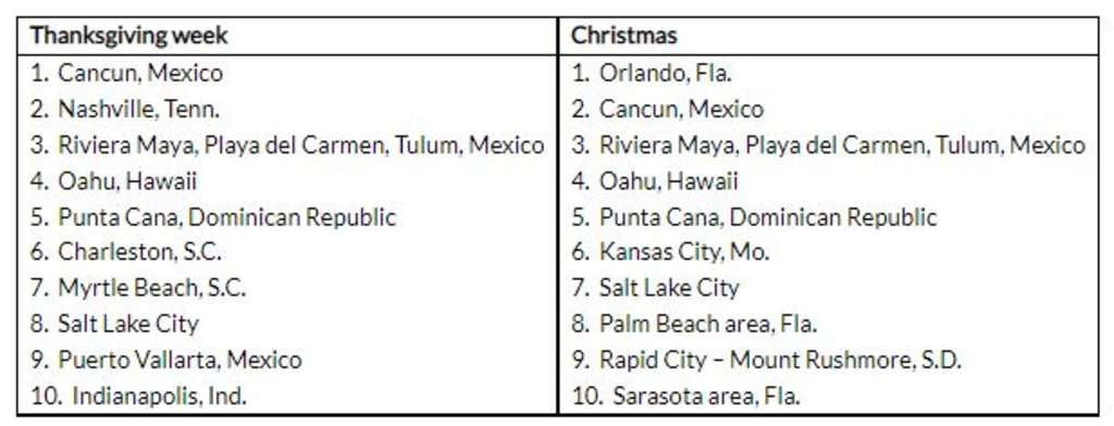 — Source: Expedia Group, Inc.