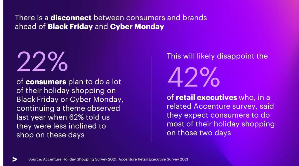 — Source: Accenture